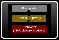 android-kernel