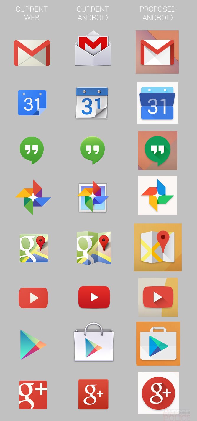 Android Google Apps Icons