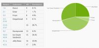 android-statistics