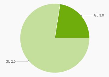 android statistics september 2014