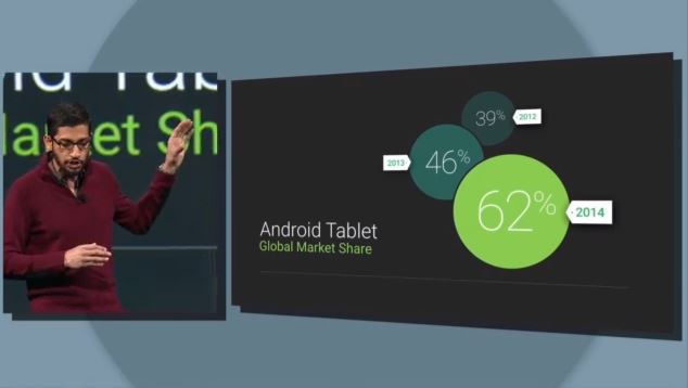 Google I/O Tablet Marketshare