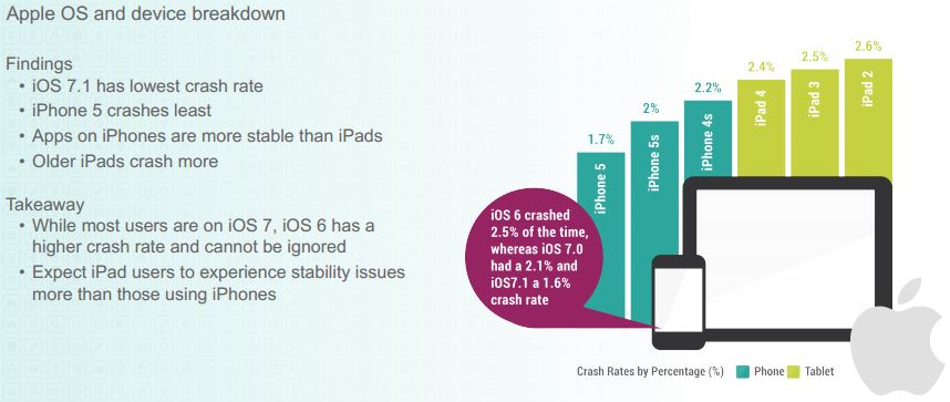 android vs ios stability