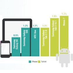 android vs ios stability
