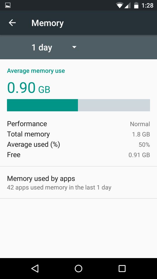 Android M Memory