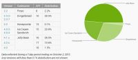 android-versions