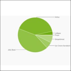 statistika-android-martiou-2015