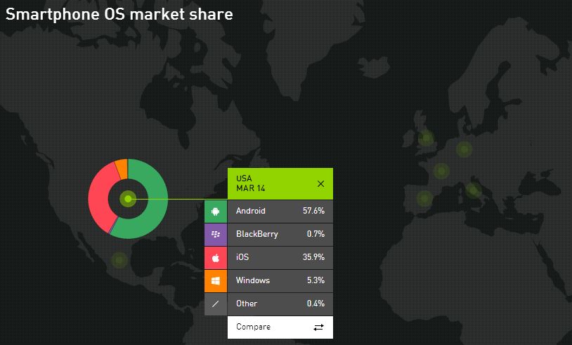 Android Market Share 2014