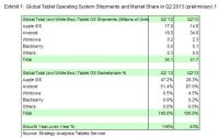 tablet-sale-stats