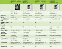 archos-smartphones