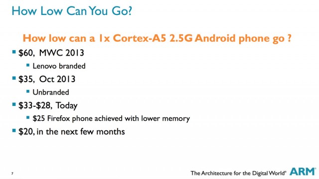 ARM 20 dollar smartphone