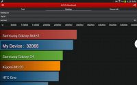 android-benchmarks-1