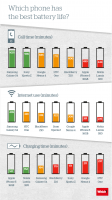 battery-test-s4-vs-all