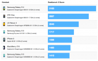 s4-vs-iphone-5