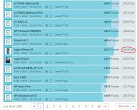 iphone-5s-gpu-benchmark-1