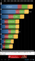 quadrant-android-benchmark