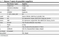 Nexus-7-2-specs