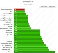 benchmark-pi