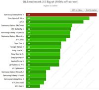 gl-benchmark-off-screen