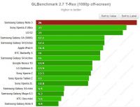 gl-benchmark-t-rex