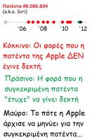 apple-patents