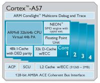 cortex-a57