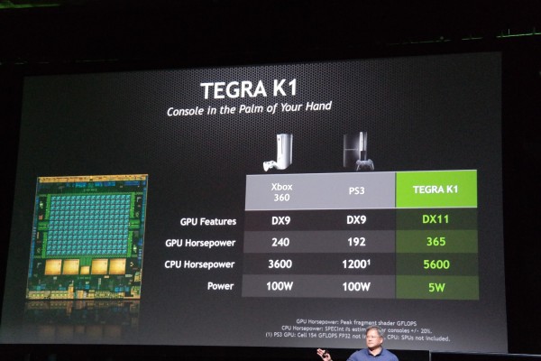 Tegra K1 vs Consoles