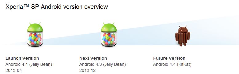 Sony Android 4.4 KitKat Updates Xperia SP