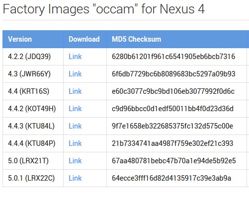 Nexus 4 and Nexus 6 Factory Image