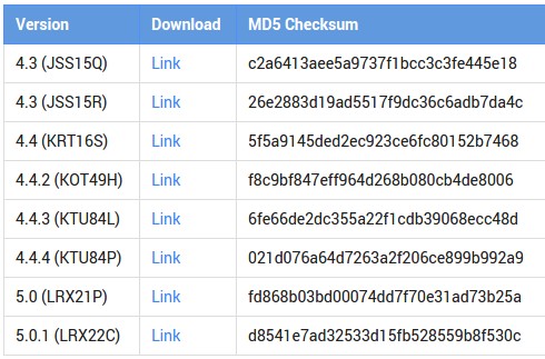 Android 5.0.1 Factory Images