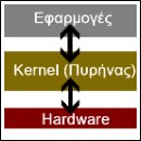 android kernel