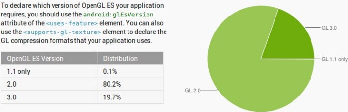 android statistics august 2014