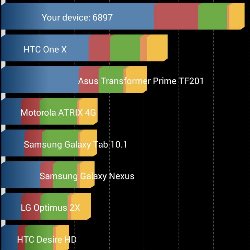 Android Development ART vs Dalvik