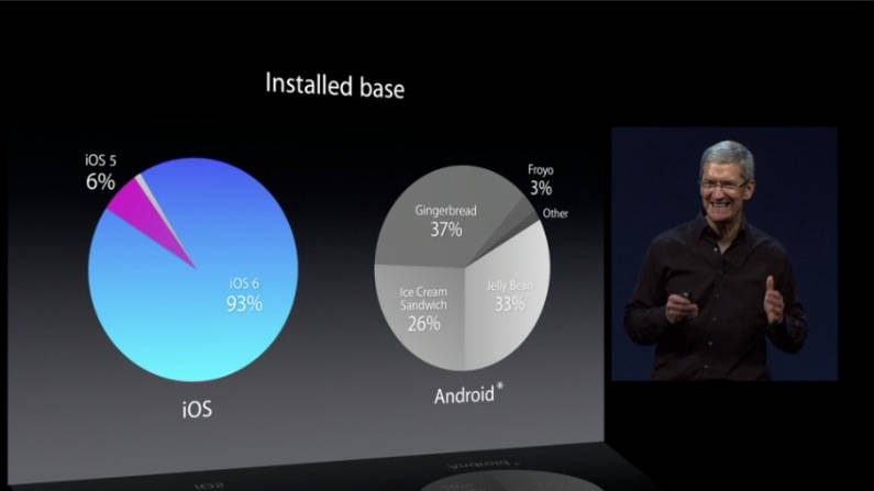 android fragmentation