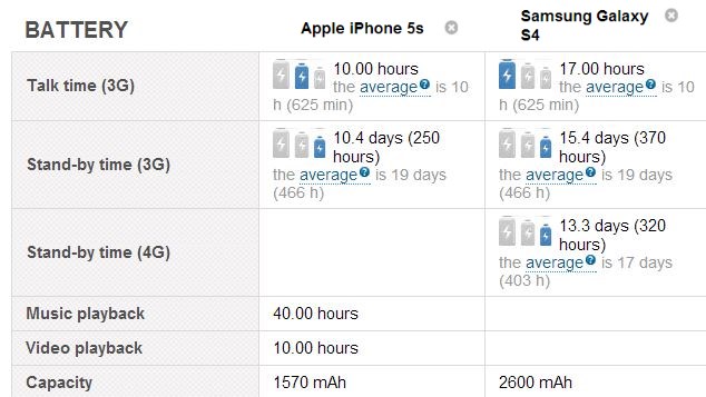 iPhone Battery