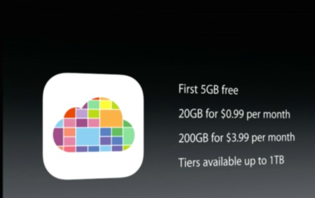 iOS 8 iCloud Drive