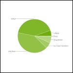 statistika