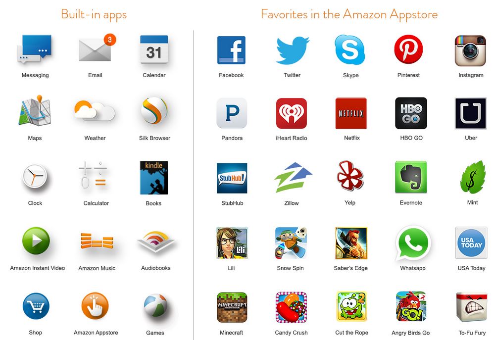 Amazon Fire Phone Apps