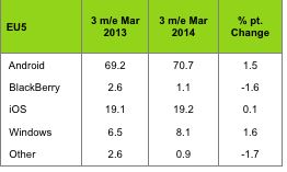 Android Market Share 2014