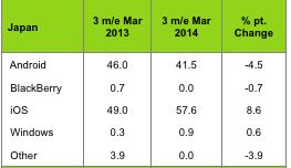 Android Market Share 2014