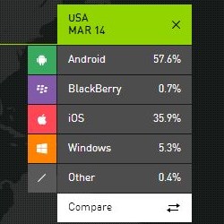 Android Market Share 2014