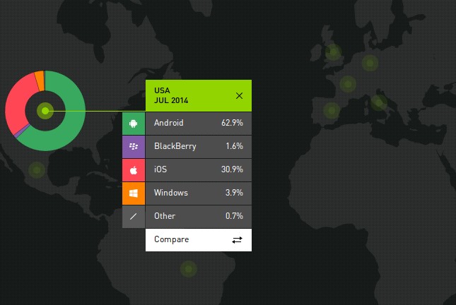 Android Marketshare