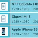 iPhone 5s Benchmarks