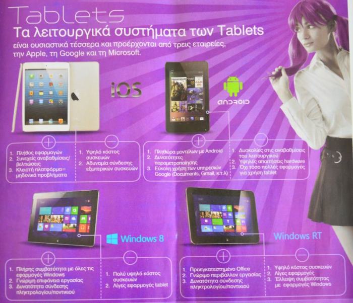 Catalogues