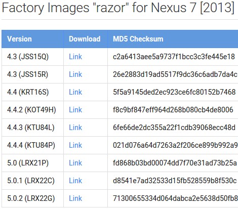 Android 5.0.2 update for Nexus 7 2013 and Nexus 10