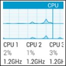 samsung benchmarks