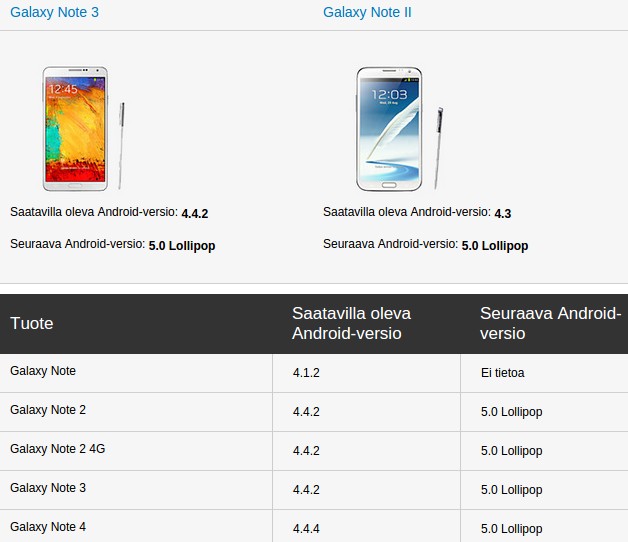 Samsung Galaxy Lollipop Updates